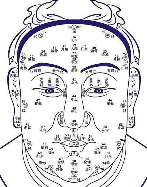 眼周有痣|面相｜11種眼睛痣代表運勢 眉眼間生痣有財運、這裡 